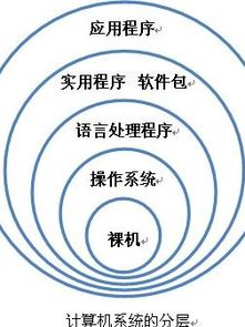 計(jì)算機(jī)系統(tǒng)與計(jì)算機(jī)系統(tǒng)集成 構(gòu)建現(xiàn)代信息技術(shù)的基石